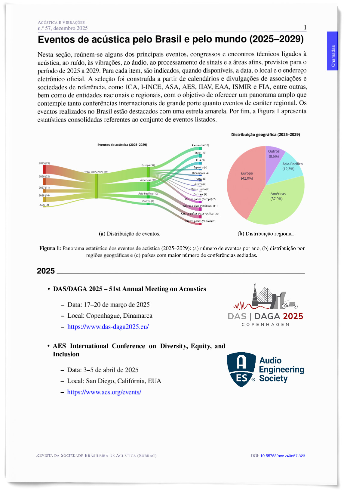 Eventos de acústica pelo Brasil e pelo mundo (2025–2029)